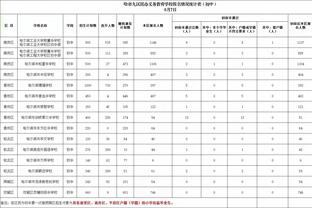 世体：巴萨认为莱万应更多出现在禁区，而不是回撤到中场